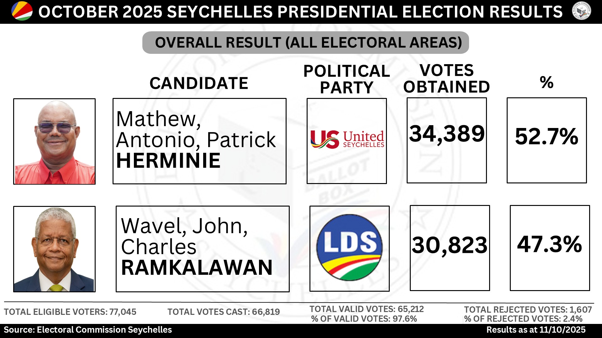 Slide31